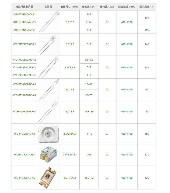 電紅外發射管特殊波長.png 電紅外發射管特殊波長.png